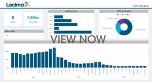 A screenshot of an interactive LNG business intelligence dashboard created using outputs from Lacima that helps interrogate risk data to uncover value and risk drivers in LNG deals and portfolios.