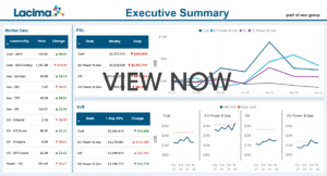 A screenshot of an interactive VaR dashboard created by integrating data outputs from Lacima Analytics with Microsoft Power BI.