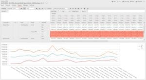 An image of an Earnings-at-Risk (EaR) Distribution report and chart produced in Lacima Analytics.