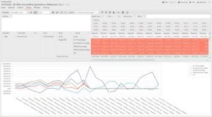 A screenshot of an Earnings-at-Risk (EaR) Distribution report and chart in Lacima Analytics.