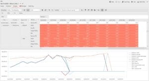 A screenshot of a Potential Future Earnings (PFE) report and chart in Lacima Analytics.