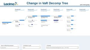 A screenshot of an interactive VaR decomposition dashboard created by integrating data outputs from Lacima Analytics with Microsoft Power BI.