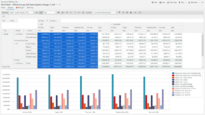 A screenshot from Lacima Analytics' VaR solution which supports multiple VaR methodologies including Parametric VaR, Historical VaR and Monte Carlo VaR, showing how trades may impact the risk profile.